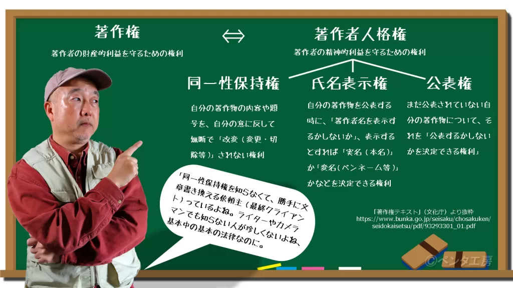これをやったらライターやカメラマンから嫌われる〜著作者人格権侵害の話