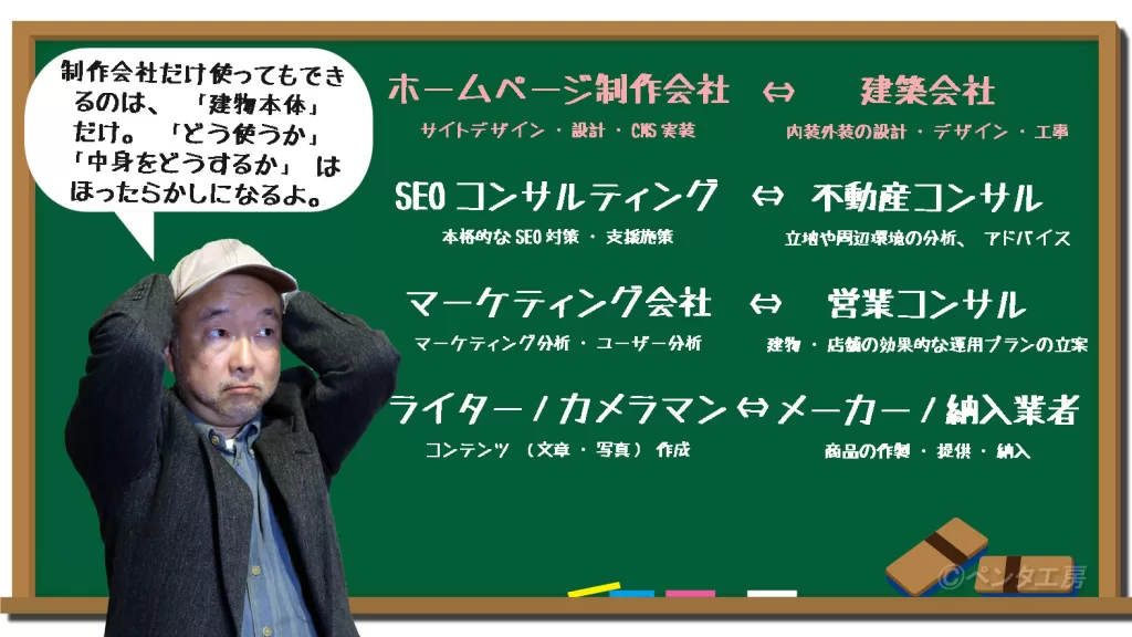 オウンドメディア担当者必見 ホームページ制作会社のできること・できないこと