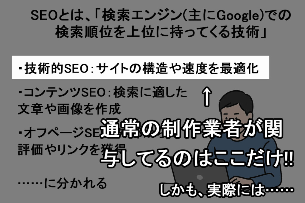ホームページ制作業者が直接的に関与するSEOは3つあるうちの「技術的」だけだ。