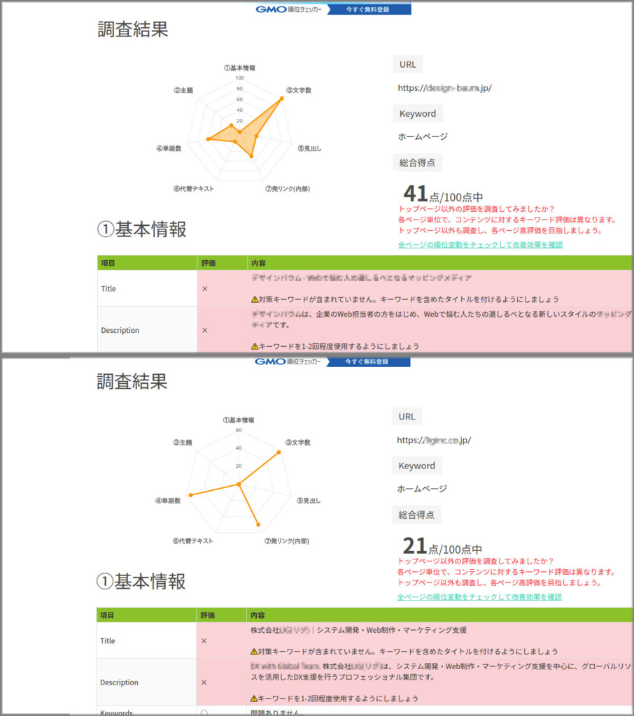 自分のところのホームページさえ、まともに作れないホームページ制作業者は少なくない